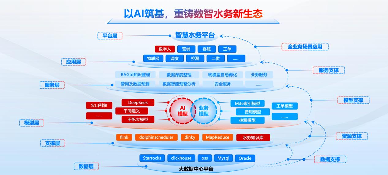 以AI筑基.jpg